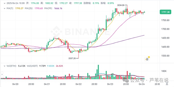区块链的未来：模块化与基础设施的碰撞与融合