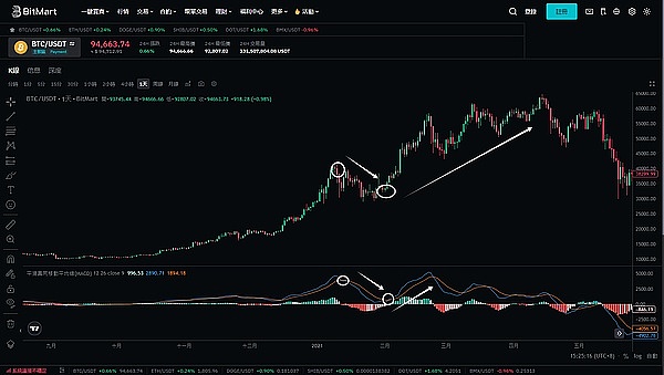 1500万美元加密货币不翼而飞：幕后黑手竟是这家硅谷明星企业？