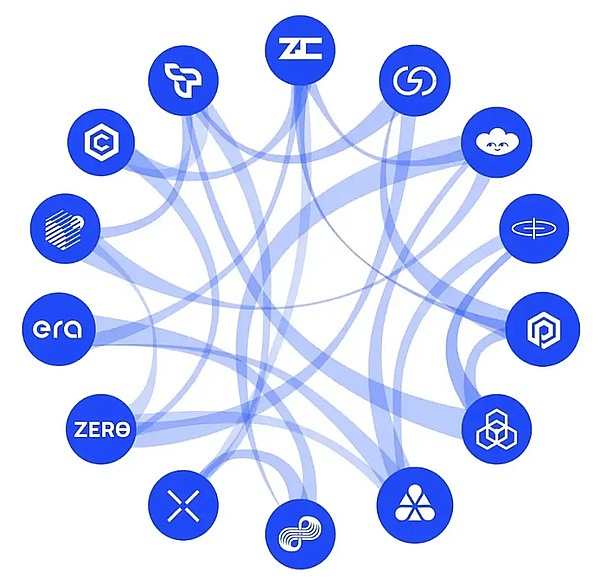 币圈惊魂夜：暴跌后暴涨在即？这些信号不容错过！