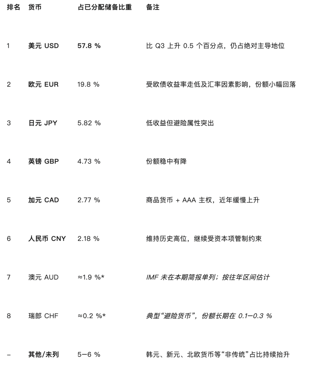 币圈大佬悄悄布局的三大币种，现在跟风还来得及吗？