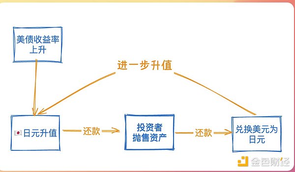 币圈风云录：20个最值得关注的加密货币