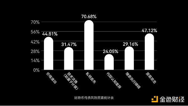 比特币迎来黄金时代：三大引擎或将推动价格突破19万美元大关