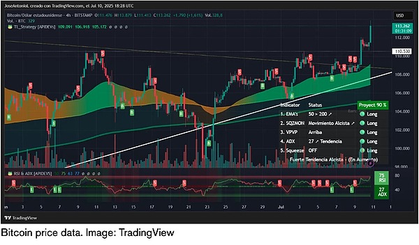周末加密货币市场观察：BTC与ETH合约操作指南