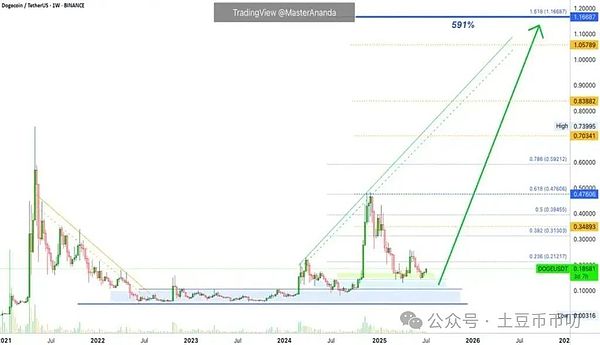 OP Stack与超级链：以太坊L2生态的下一站革命