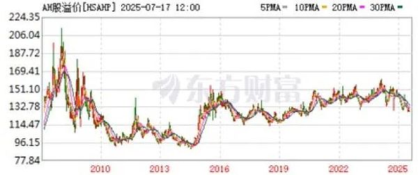 FriendTech热潮降温：Web3社交的未来何去何从？