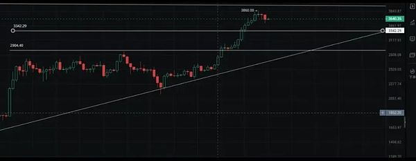 Web3融资风云录：5800万美金只是开始，这些项目正在重塑金融未来