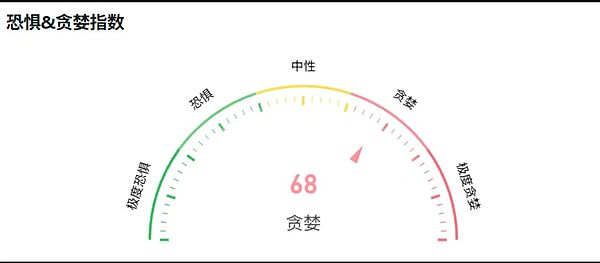 12.7视频干货分享：把握比特币减半前的黄金买点