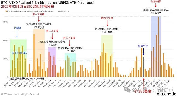币圈风云变幻：是时候逃顶还是抄底？