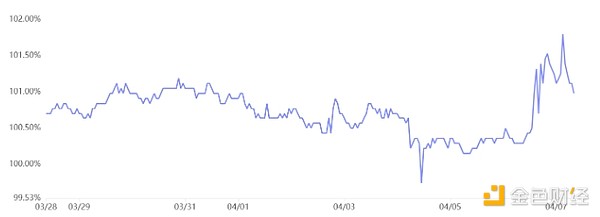 MetaMask杀入稳定币战场：mUSD能否颠覆行业格局？