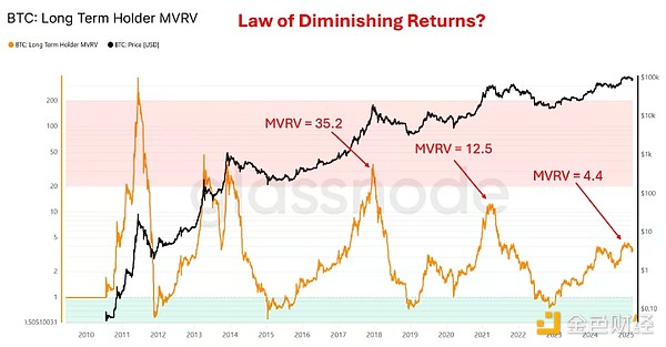 RWA代币化：一场正在发生的金融革命