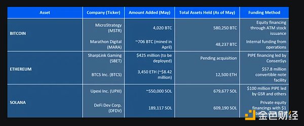 从Token2049看加密货币的未来：衍生品、Ton生态、游戏革命与ZK技术