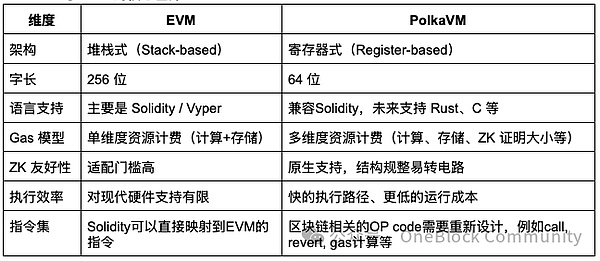 当大佬们跑路时：5个你必须知道的加密货币内幕