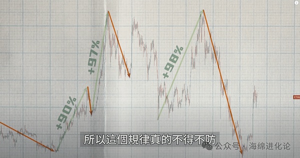 狗狗币VS屎币：谁才是模因币真正的王者？