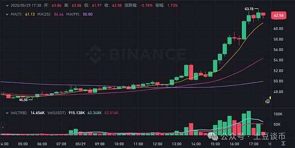 比特币高位震荡，如何把握回调机会？
