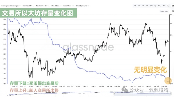 比特币市场即将迎来关键转折点：黎明前的黑暗最漫长