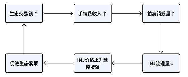 当美元疯狂起舞：加密货币的寒冬何时结束？