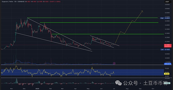 Zora网络：NFT玩家的性价比之选