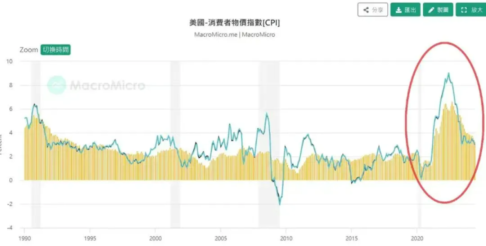 华尔街大佬重磅发声：这个动荡年代，比特币正迎来黄金时代