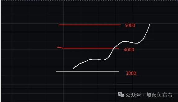 加密市场新纪元：2025年VC格局为何与众不同？