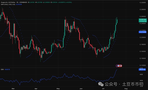 华尔街与数字资产的世纪握手：从对抗到共舞的金融革命