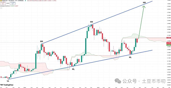 MRKCoin 2.0：一场激动人心的数字金融进化