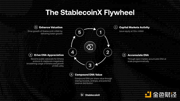 数字货币午后操作指南：BTC ETH SOL实战分析
