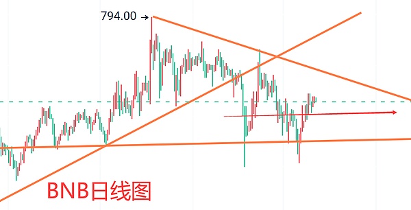 比特币重返3万美元大关：这波行情究竟靠什么在撑？