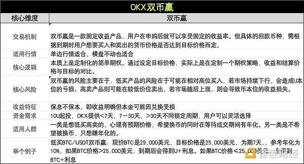股票代币化：传统金融与Web3的完美邂逅
