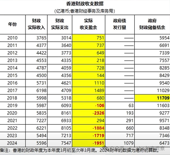 5万美元已成比特币历史底价？资深分析师深度解析