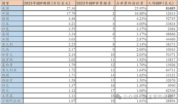银行利息太低？我用稳定币躺着赚20%收益的真实心得