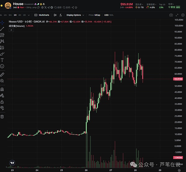 10万U躺赚500U？揭秘OKX新功能的睡后收入