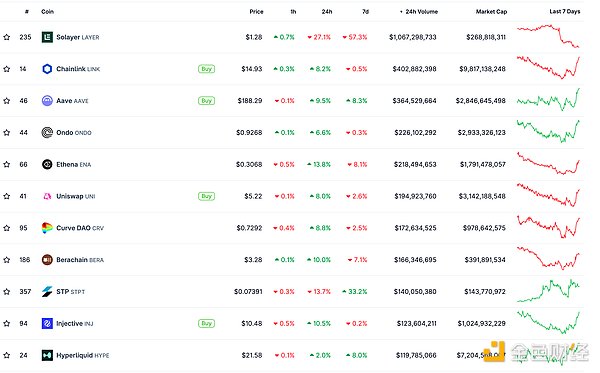 Scroll技术解析：这个ZK Rollup为何与众不同？