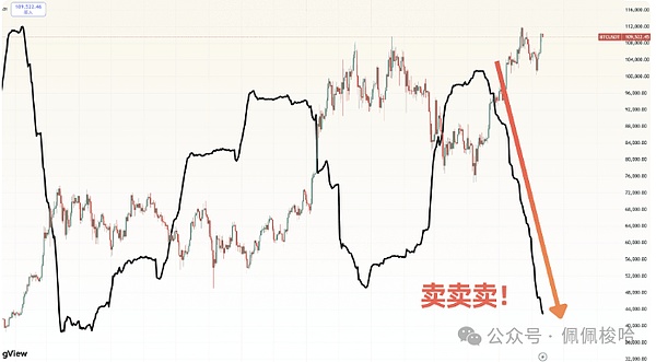 重磅！特朗普打开养老金闸门 加密市场迎来巨鲸玩家
