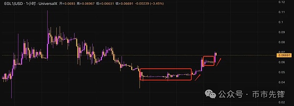 TON+Telegram：区块链行业的下一个破局点？
