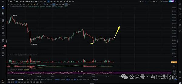 SEC政策转向：三大不容错过的加密投资风口
