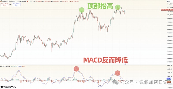 币圈大咖齐聚杰克逊霍尔，美联储鹰派竟为加密技术站台？