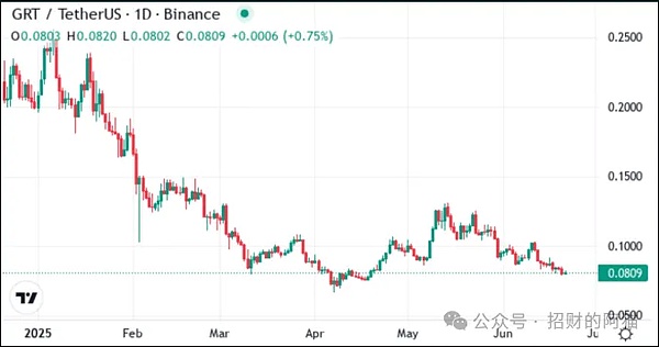 TRB疯狂拉盘背后的收割游戏：小韭菜的血泪教训