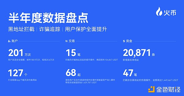 比特币市场观察：熊市迷雾中的生存指南