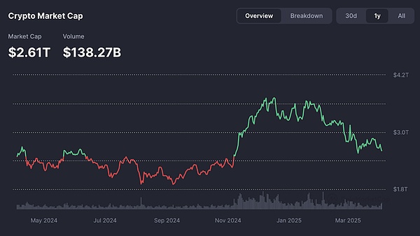 XRP ETF的春天何时到来？贝莱德的态度与监管迷雾