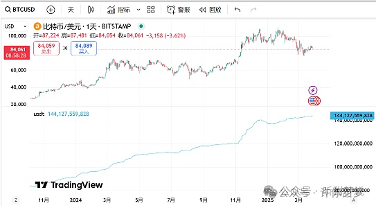 Web3游戏正在经历的去投机化蜕变