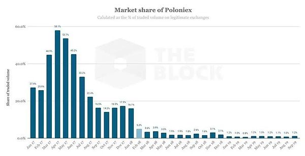 警惕！智能合约中的李鬼攻击：ERC2771与Multicall组合漏洞深度剖析