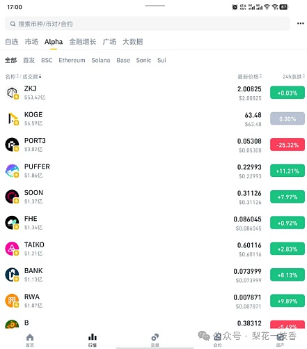 疯狂的美债与躁动的加密市场：8月7日行情深度解读