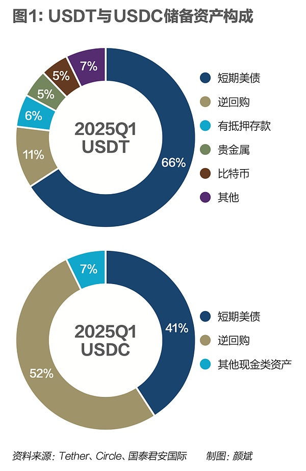 加密货币市场展望：当风暴中的机遇悄然浮现