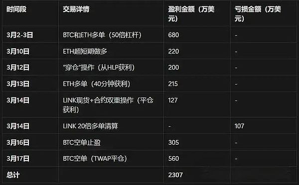 市场震荡期的交易智慧：如何在波动中寻找机会
