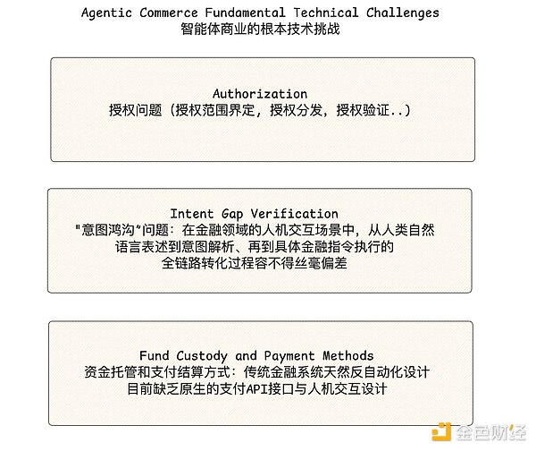 人工智能如何重塑加密货币交易所的未来格局？