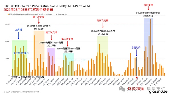 一位交易老手的真心话：如何在熊市里稳稳赚钱