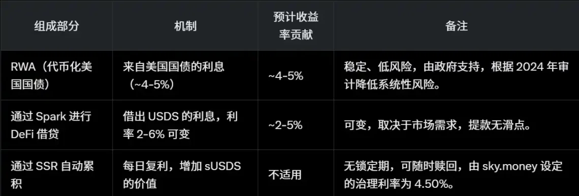 从熊市煎熬到百倍回报：一位加密老兵的深度思考