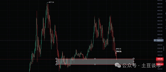 贝莱德这次玩大了！以太坊真的要迎来春天？