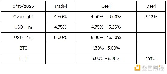 加密市场狂欢将至：这三枚山寨币或成ETF红利最大赢家