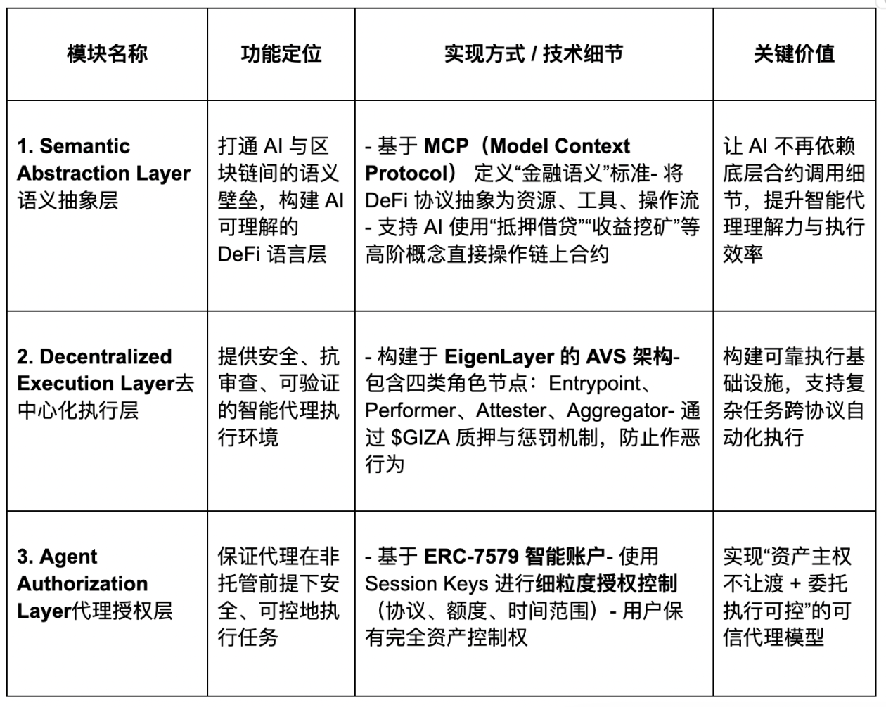 加密货币市场：短期回暖背后的投资智慧